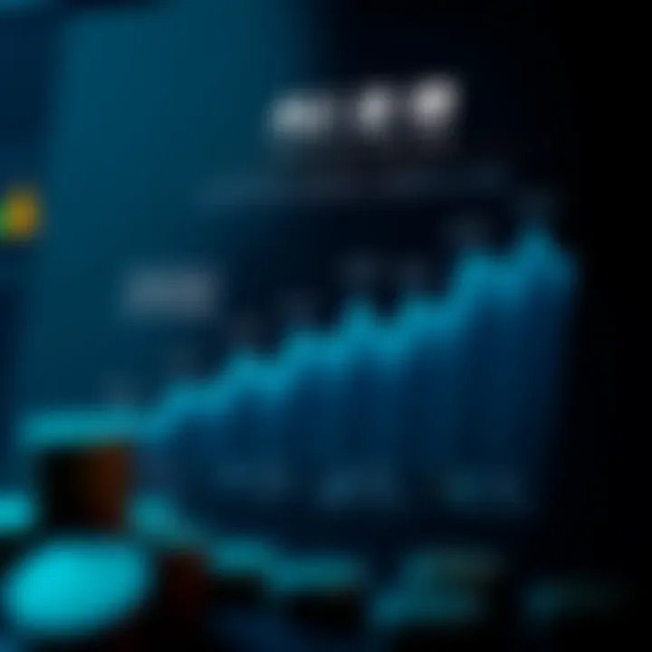 Infographic showing investment strategies linked to AUM