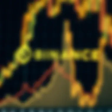 Chart showing Binance's market trends