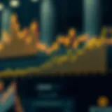 Graph showing Bitcoin price volatility over time