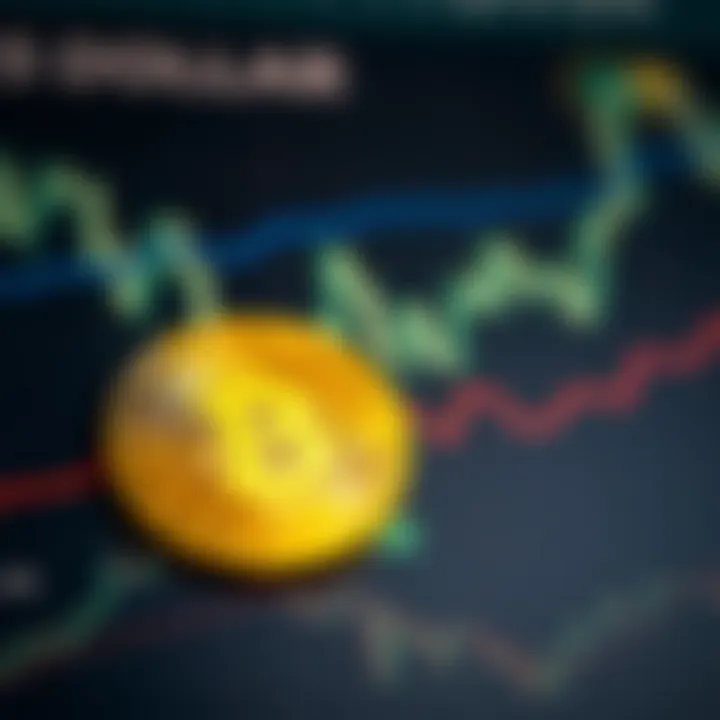 Chart illustrating the relationship between Bitcoin and the US Dollar