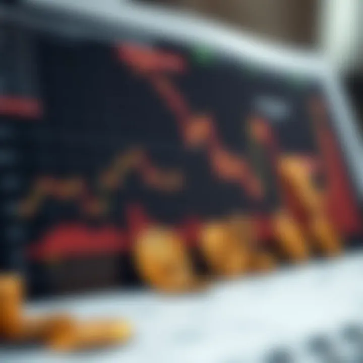 Chart depicting investment strategies based on coin tracking