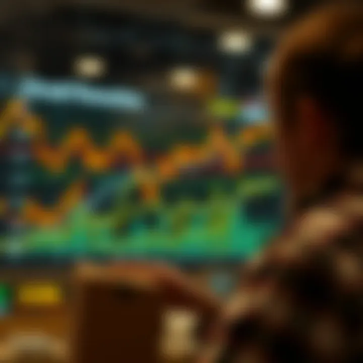 Insightful graphs on market participant behaviors