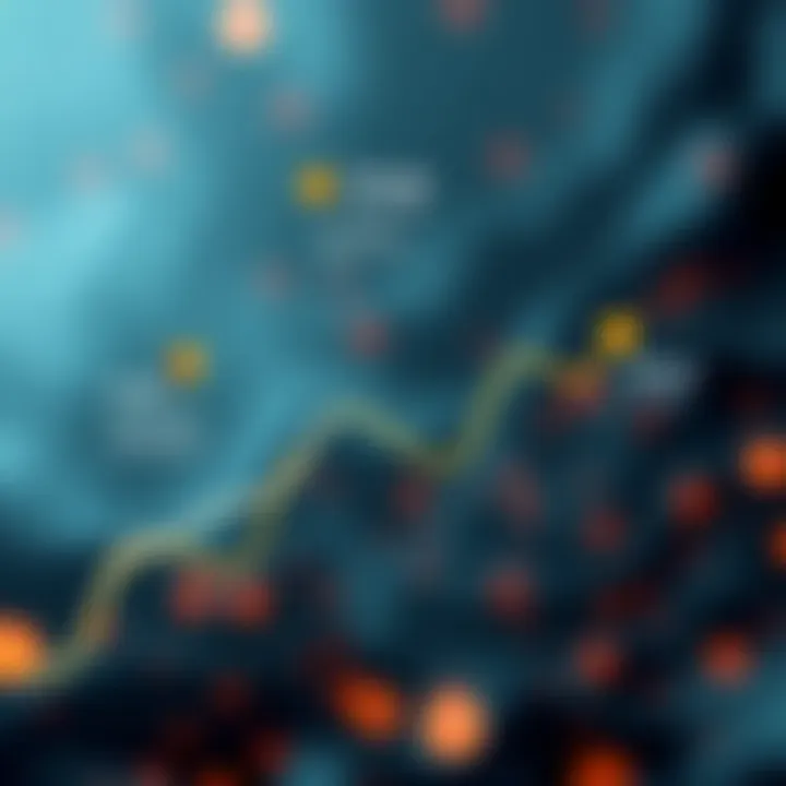 Graph showcasing benefits of Dex Co technology