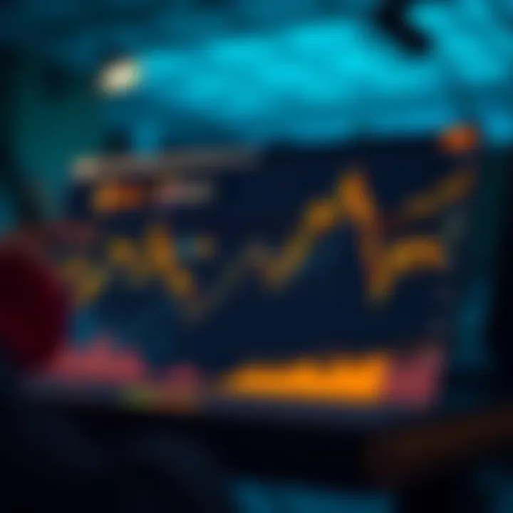 Chart analyzing user interactions within Discord blocks