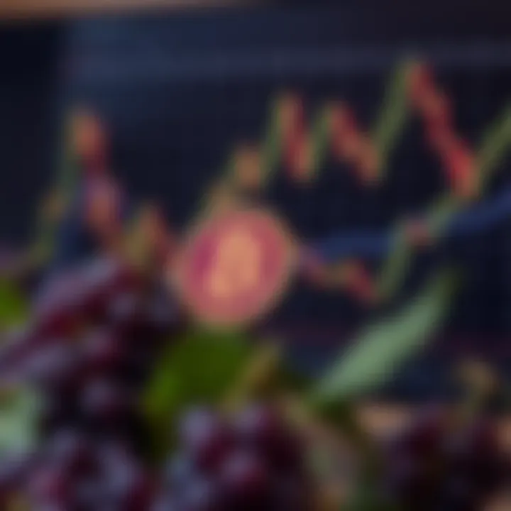 Technical analysis chart of Grapecoin trends