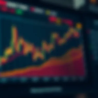 Graph depicting market trends and exit points