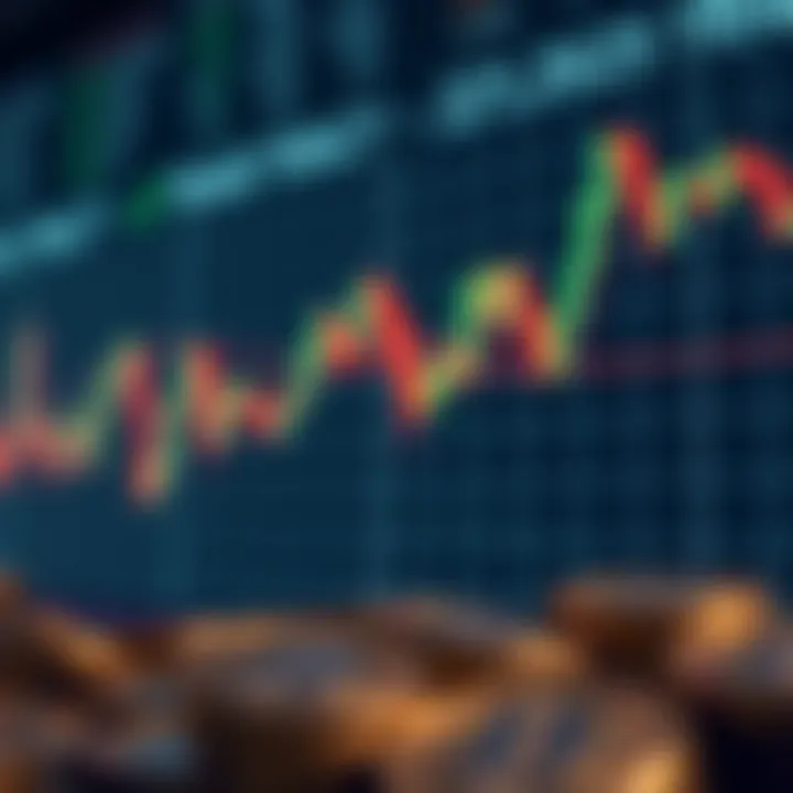 Practical application of moving averages in stock trading