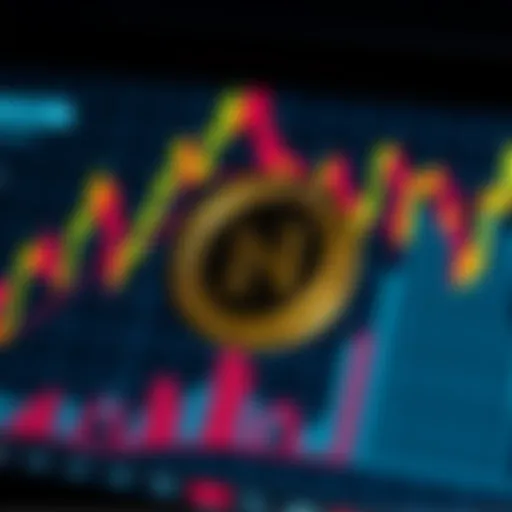 Graph showing NeoCoin market trends