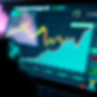 Investment strategy chart for digital assets