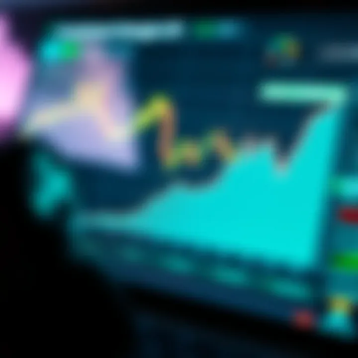 Investment strategy chart for digital assets