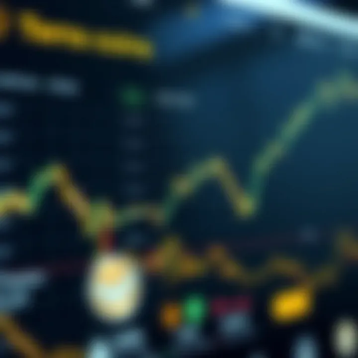 Graph showing Terra coin market performance