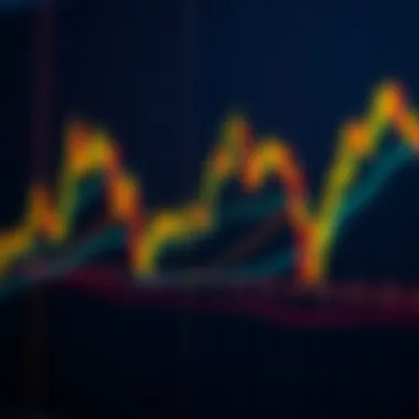 Graph showing different types of moving averages